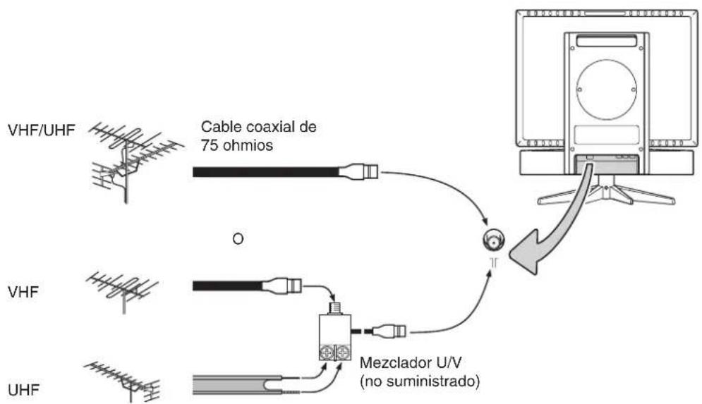 VHF/UHF Cable coaxial de 75 ohmios VHF UHF Mezclador U/V (no suministrado)