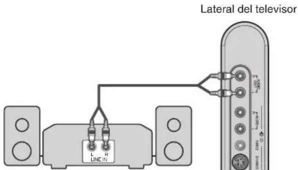 Lateral del televisor LINE IN