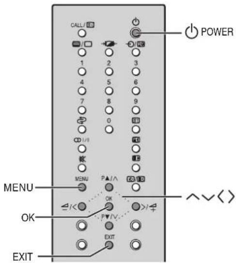CALL/10 POWER 1 2 3 4 5 6 7 8 9 0 10 11 12 MENU P▲/∧ 10/10 OK P▼/V >>/# EXIT