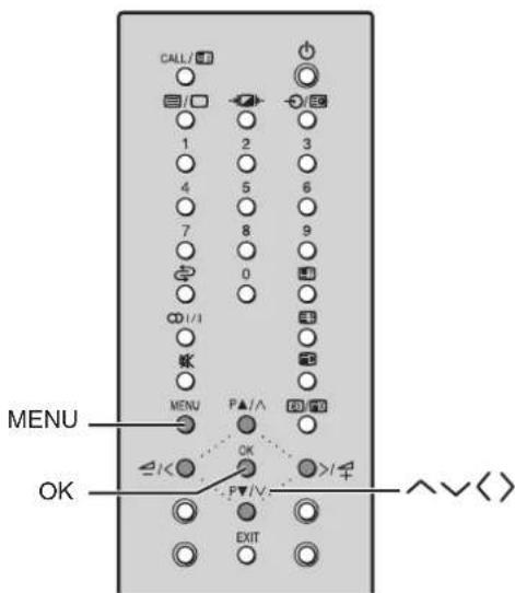 CALL/□ 1 2 3 4 5 6 7 8 9 0 CD/1 MENU P▲/∧ CD/□ OK ▲/▼ >/▼ EXIT
