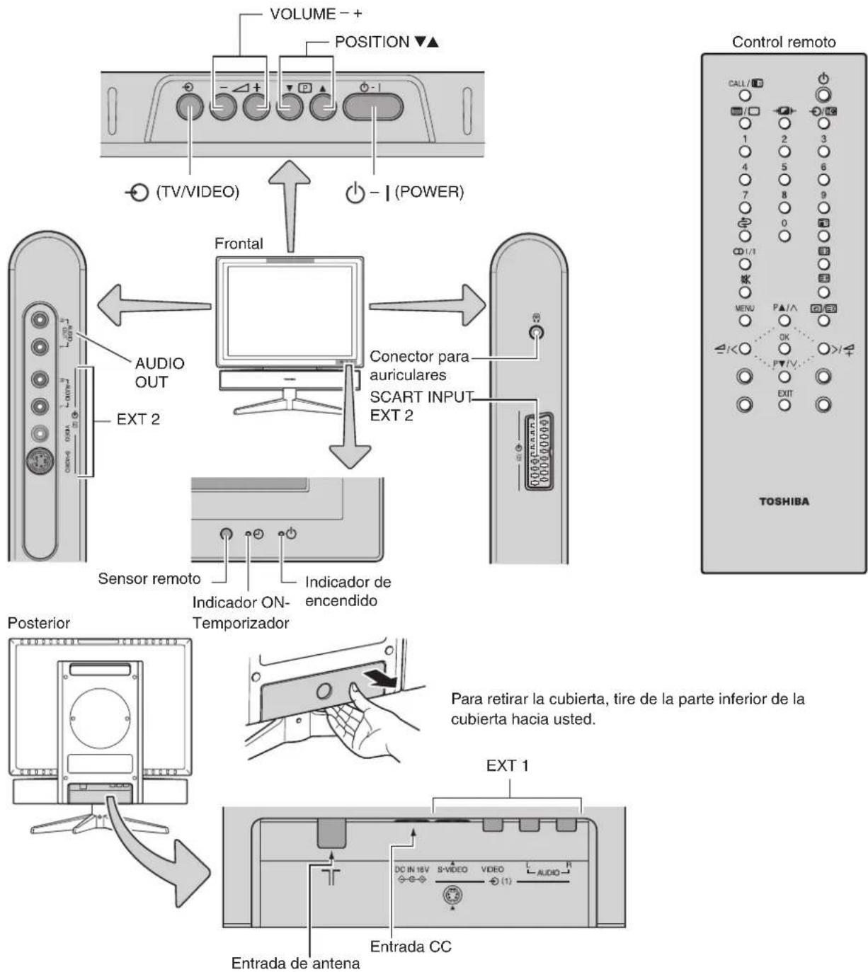 VOLUME - + POSITION ▼▲ (TV/VIDEO) - | (POWER) Frontal Conector para auriculares SCART INPUT EXT 2 Sensor remoto Indicador de encendido Temporizador Posterior Para retirar la cubierta, tire de la parte inferior de la cubierta hacia usted. EXT 1 Entrada de antenna Entrada CC TOSHIBA Control remoto CALL/□ 1 2 3 4 5 6 7 8 9 0 □1/1 MENU P▲/∧ OK P▼/V EXIT TOSHIBA