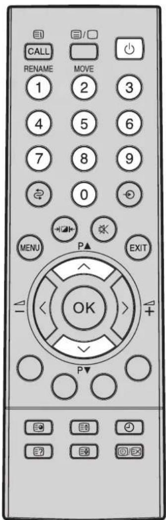 CALL RENAME MOVE 1 2 3 4 5 6 7 8 9 0 MENU P▲ EXIT OK P▼ EXIT