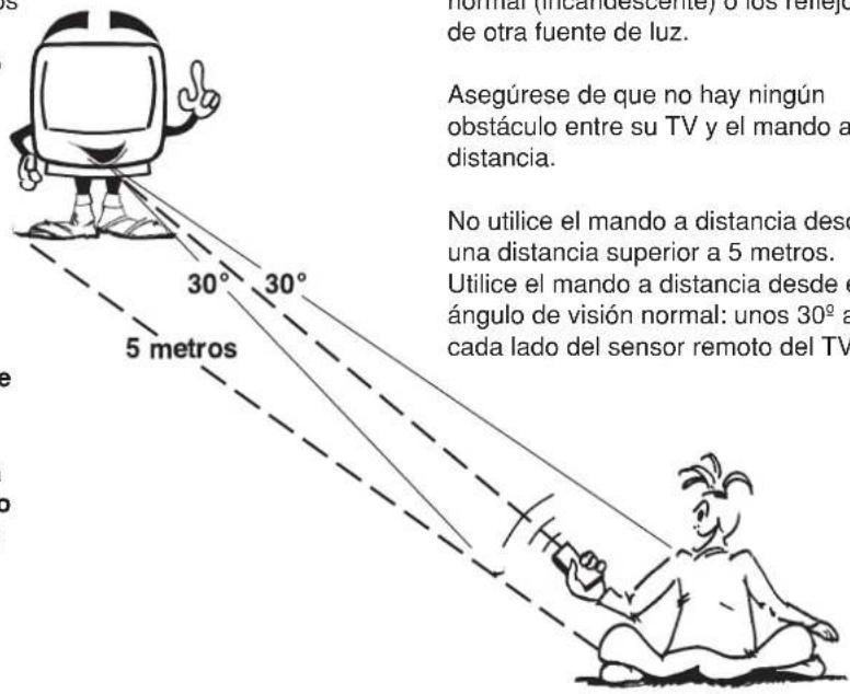 normal (incandescente) o los reflejo de otra fuente de luz. Asegúrese de que no hay ningún obstáculo entre su TV y el mando a distancia. No utilice el mando a distancia desde una distancia superior a 5 metros. Utilice el mando a distancia desde e ángulo de visión normal: unos 30° a cada lado del sen…