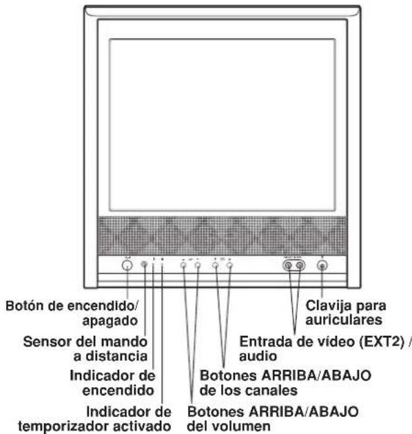 Botón de encendido/ apagado Sensor del mando a distancia Indicador de encendido Indicador de temporizador activado Clavija para auriculares Entrada de vídeo (EXT2) / audio Botones ARRIBA/ABAJO de los canales Botones ARRIBA/ABAJO del volumen