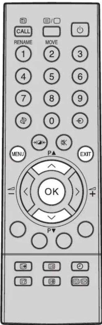 CALL RENAME 1 2 3 4 5 6 7 8 9 0 MENU P▲ EXIT OK P▼ EXIT