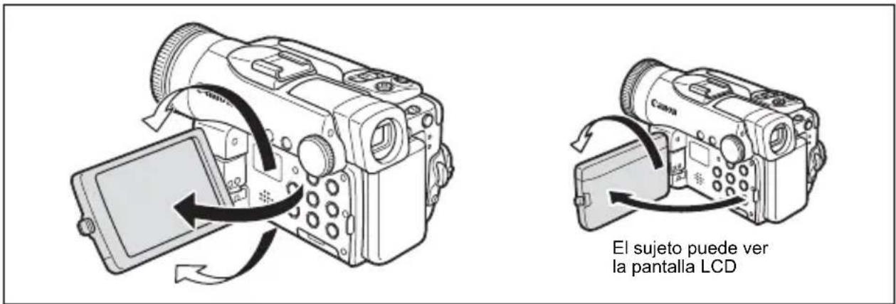 CANON MVX45i - Giro del panel LCD - 1