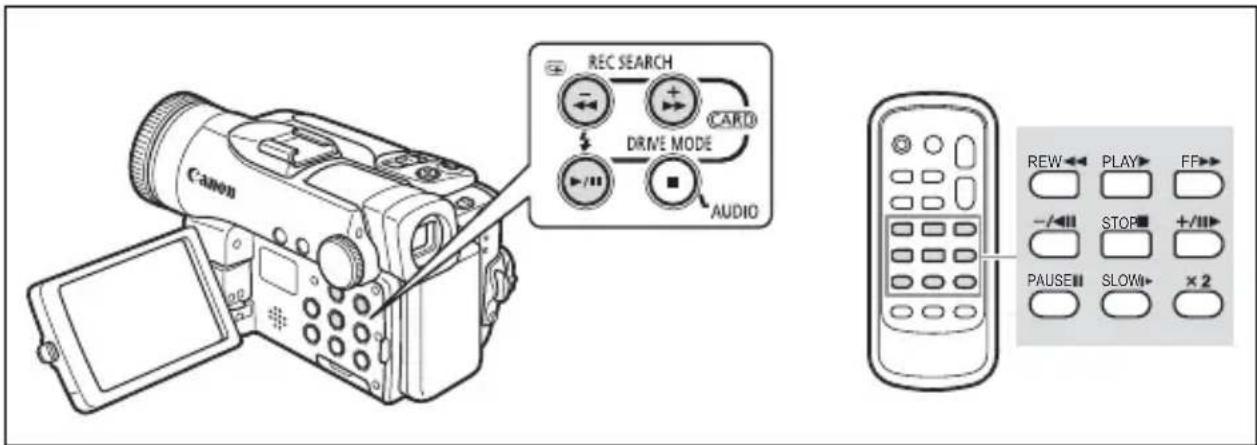 CANON MVX45i - Modos de reproducción especial - 1