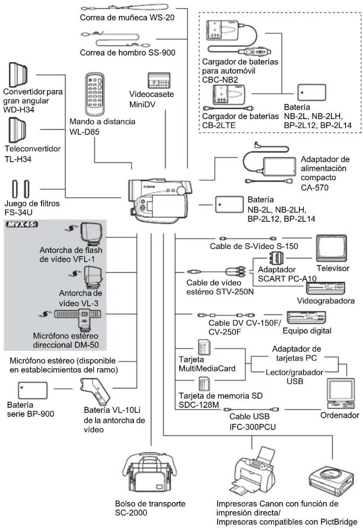 CANON MVX45i - (La disponibilidad difiere de una zona a otra) - 1