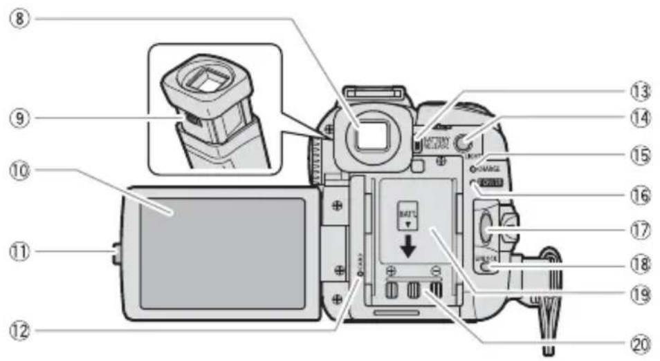 CANON MVX45i - Vista posterior - 1