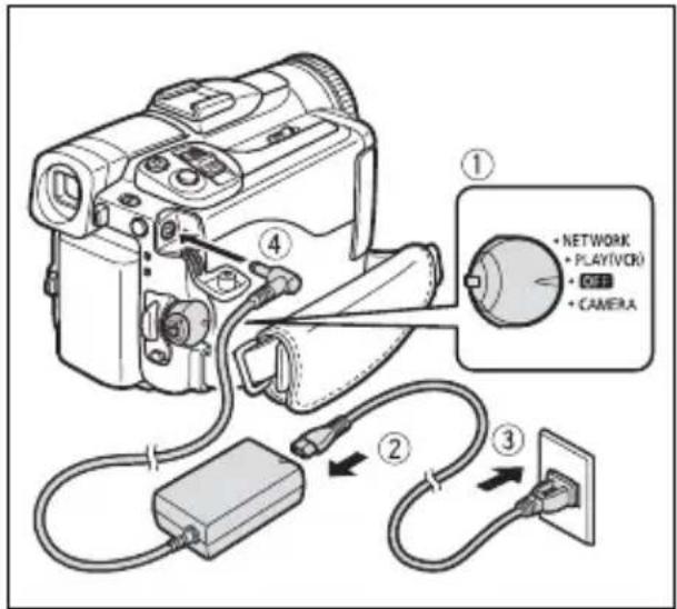 CANON MVX45i - Uso de una toma de corriente doméstica - 1
