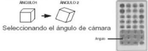 ANGULO1 SEleccionando el ángulo de cámara ANGULO 2 Angulo