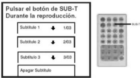 Pulsar el botón de SUB-T Durante la reproducción. Subtítulo 1 ↓ 1/03 Subtítulo 2 ↓ 2/03 Subtítulo 3 ↓ 3/03 Apagar Subtítulo