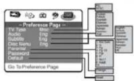 -- Preference Page -- TV Type Audio Bubble Disc Menu FanMenu Password Default Go To Preference Page
