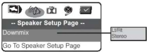 -- Speaker Setup Page -- Downmix Go To Speaker Setup Page Lt/Rt Stereo