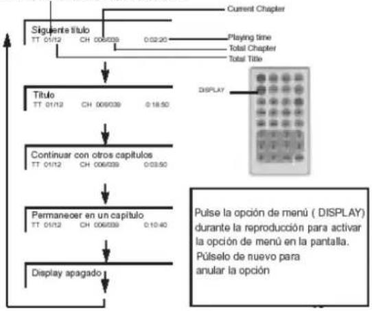 WOXTER Onyxpro 7 - Utilización del menú en pantalla - 1