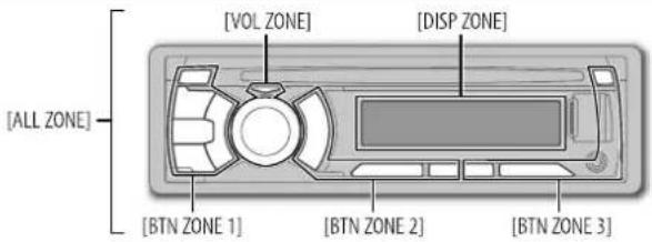 [ALL ZONE] [VOL ZONE] [DISP ZONE] [BTN ZONE 1] [BTN ZONE 2] [BTN ZONE 3]