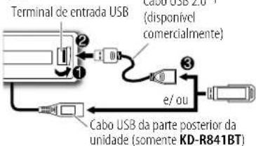 Terminal de entrada USB Cabo USB 2.0 (disponível comercialmente) ① ② ③ e/ ou Cabo USB da parte posterior da unidade (somente KD-R841BT)