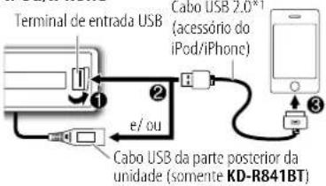 Terminal de entrada USB Cabo USB 2.0-1 (acessório do iPod/iPhone) e/ ou Cabo USB da parte posterior da unidade (somente KD-R841BT)