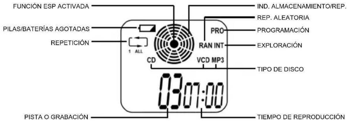 FUNCIÓN ESP ACTIVADA PILAS/BATERÍAS AGOTADAS REPETICIÓN 1 ALL CD PRO RAN INT VCD MP3 IND. ALMACENAMIENTO/REP. REP. ALEATORIA PROGRAMACIÓN EXPLORACIÓN TIPO DE DISCO 0307:00 PISTA O GRABACIÓN TIEMPO DE REPRODUCCIÓN