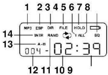 1 2 3 4 5 6 7 8 MP3 ESP DIR FILE HOLD B INTR RAND I ALL EQ 14 13 A-B 004 - 02:39 12 11 10 9