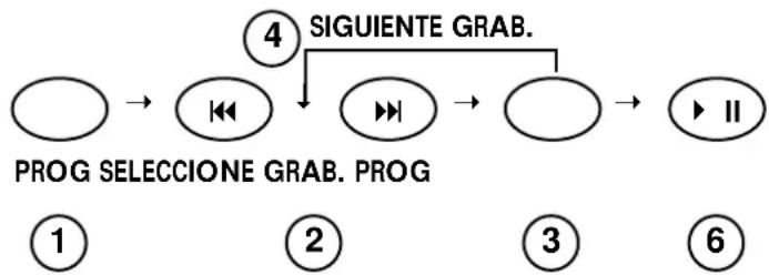 Mx Onda MX-DM126 - PARA DISCOS COMPACTOS DE AUDIO - 2