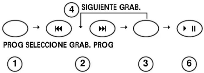 Mx Onda MX-DM119 - PROGRAMACIÓN DE LA REPRODUCCIÓN EN UN ORDEN DETERMINADO - 1