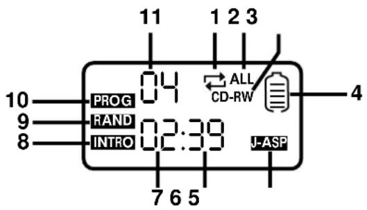 10 9 8 PROG RAND INTRO 04 02:39 7 6 5 11 1 2 3 ALL CD-RW J-ASP 4