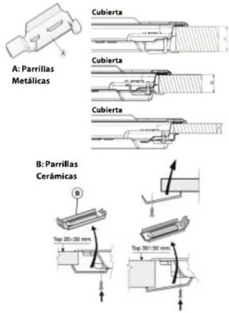 A: Parrillas Metálicas Cubierta B: Parrillas Cerámicas Top 20+50 mm. Top 30+50 mm.