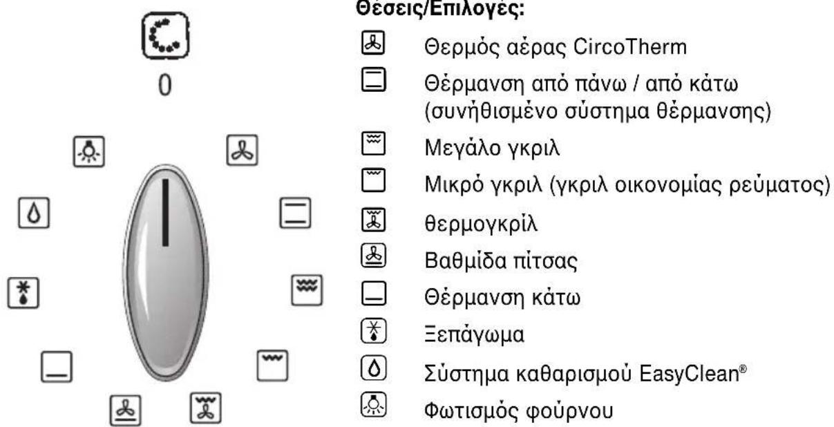 NEFF B1544N0 - Η νέα σας ηλεκτρική κουζίνα - 2
