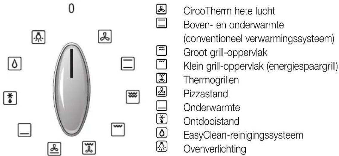 NEFF B1544N0 - Functiekeuzeknop Met de functiekeuzeknop stelt u de verwarmingsmethode voor de oven in. - 1