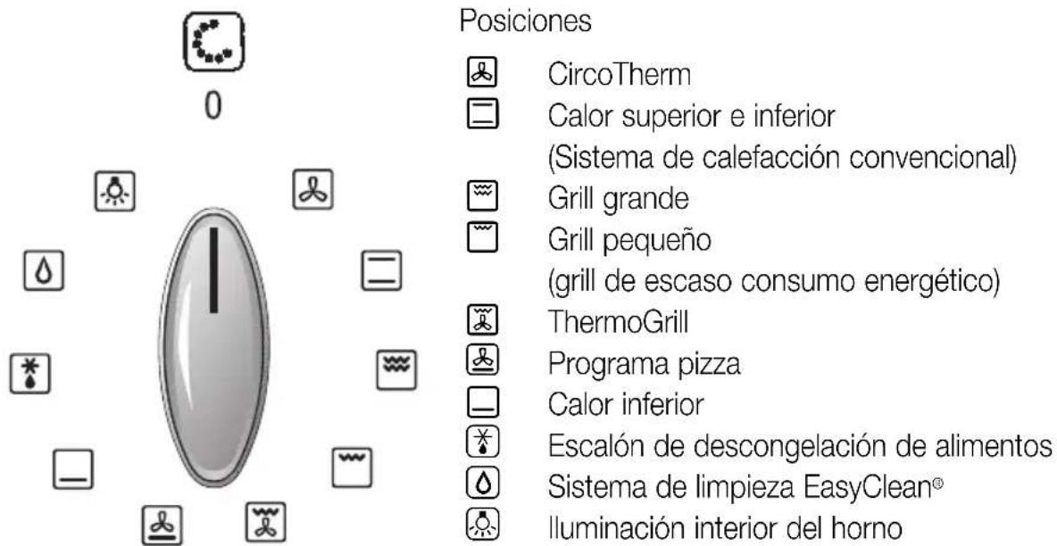 NEFF B1544N0 - Su nuevo horno - 2