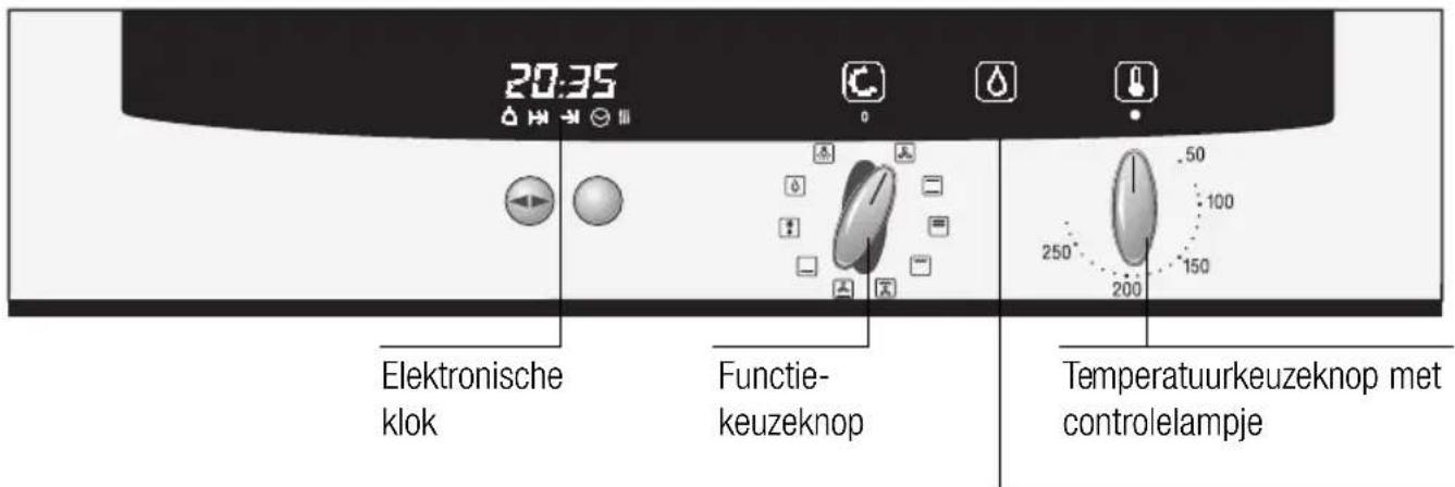 NEFF B1544N0 - Het bedienings- paneel - 1