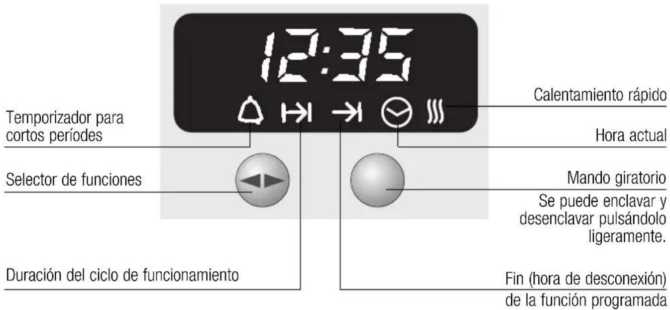 NEFF B1544N0 - Reloj El reloj elect electrónico - 1
