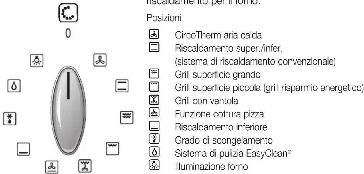 NEFF B1544N0 - La vostra nuova cucina - 2