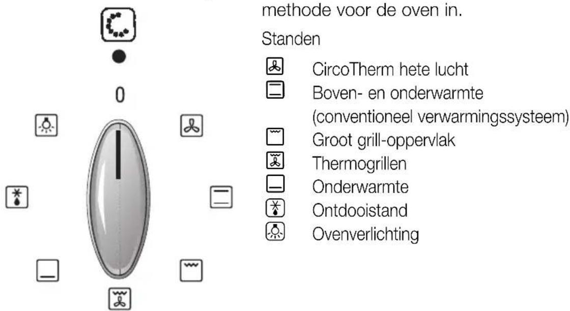 NEFF B1342N0 - Het bedienings- paneel - 2