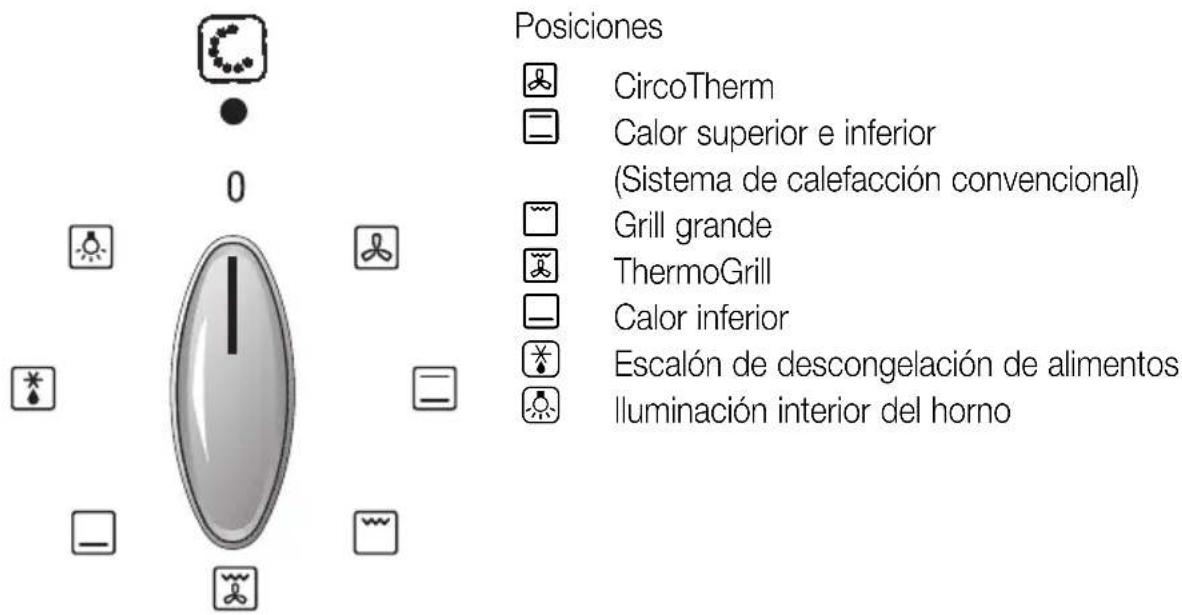 NEFF B1342N0 - Su nuevo horno - 2