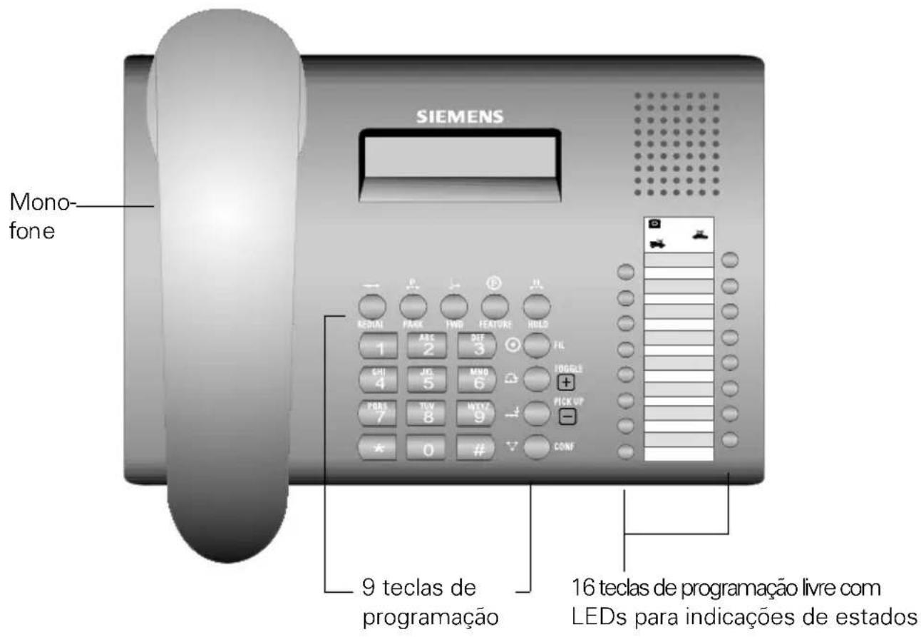 SIEMENS Mono- fone 9 teclas de programação 16 teclas de programação livre com LEDs para indicações de estados