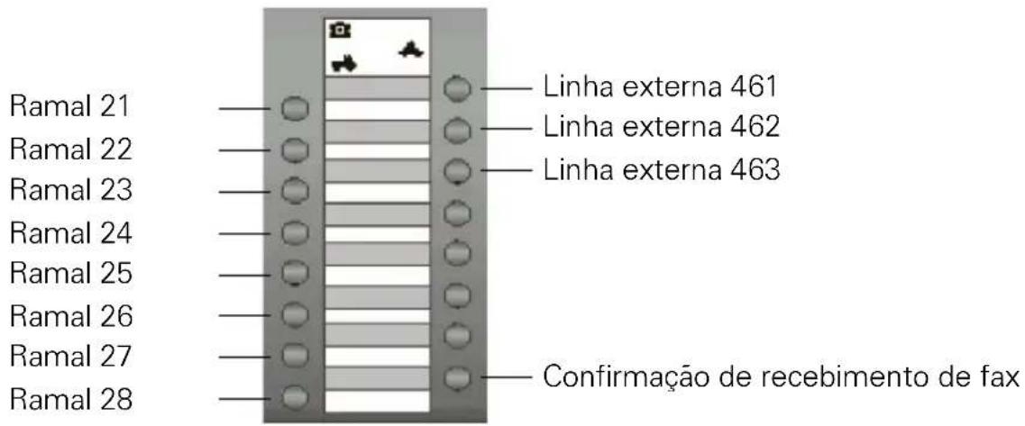 SIEMENS Euroset 82 - Teclas de programação livre (Default no esl 8i) - 1