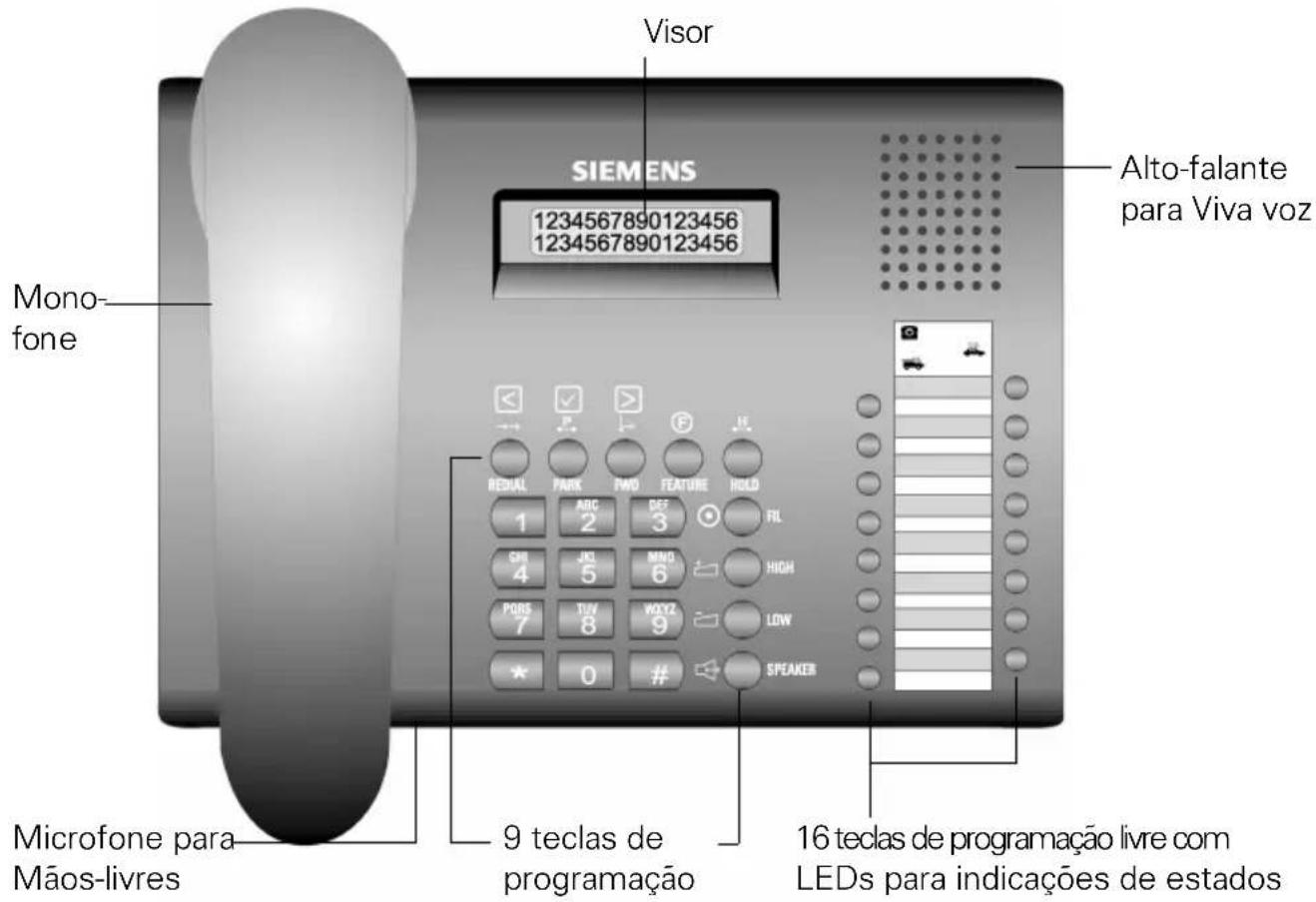 Visor SIEMENS 1234567890123456 1234567890123456 Alto-falante para Viva voz Mono- fone REDIAL PARK TWO FEATURE HOLD 1 ABC DEF FL 2 3 CHI JOL MNO HIGH 4 5 6 PORS TUV VOYA LOW 7 8 9 ★ 0 # SPEAKER Microfone para Mãos-livres 9 teclas de programação 16 teclas de programação livre com LEDs para indicações de estados