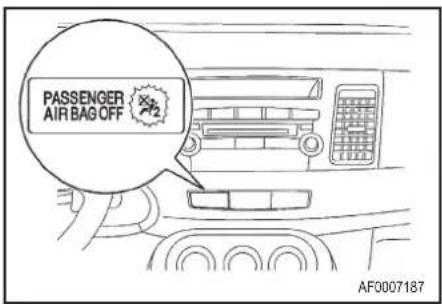 PASSENGER AIR BAG OFF AF0007187