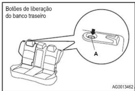 Botões de liberação do banco traseiro A AG0013462