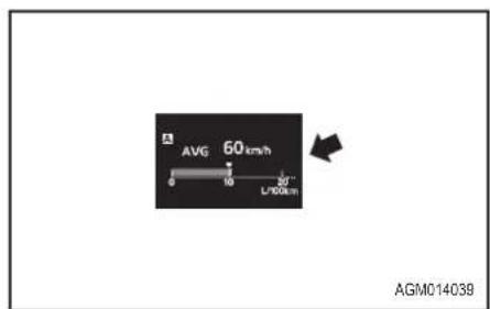 AVG 60 km/h L/100km AGM014039