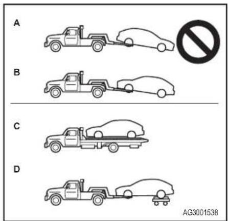 A B C D AG3001538