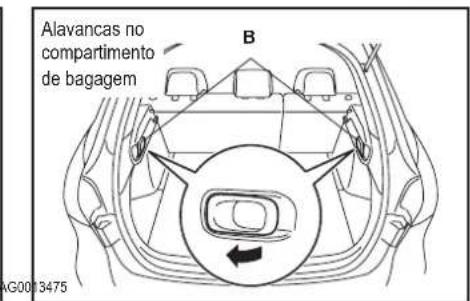 Alavancas no compartimento de bagagem B AG0013475