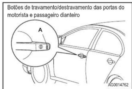 Bolões de travamento/destravamento das portas do motorista e passageiro dianteiro A AG0014762