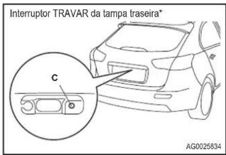 Interruptor TRAVAR da tampa traseira* C AG0025834