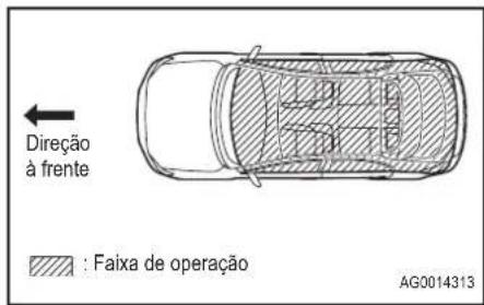 Direção à frente : Faixa de operação AG0014313