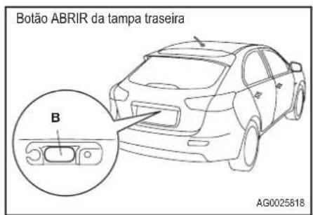 Botão ABRIR da tampa traseira B AG0025618