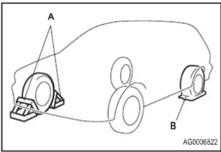 A B AG0006822