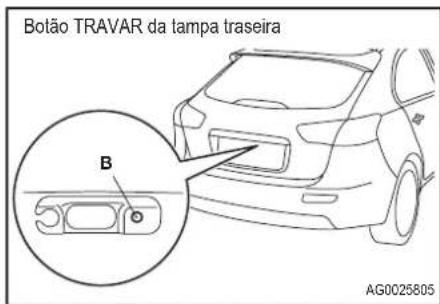 Botão TRAVAR da tampa traseira B AG0025805